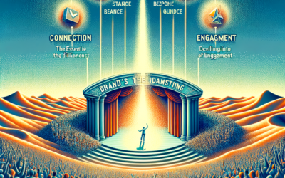 Interior Design Company Blog Page Style 13 Unleashing the Power of Connection: Innovative Social Media Management Strategies to Skyrocket Your Brand Engagement