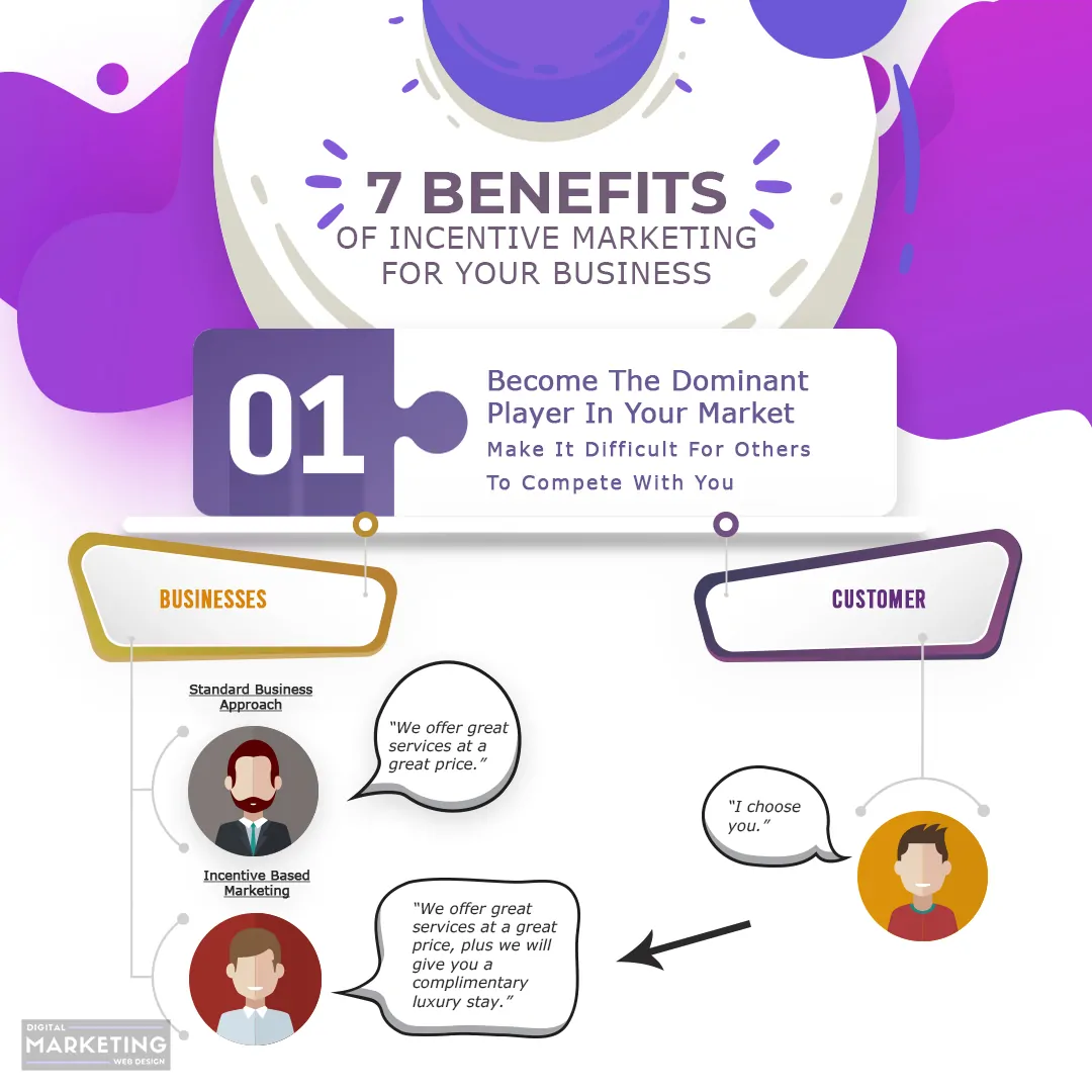 7 Benefits Of Incentive Marketing - #1