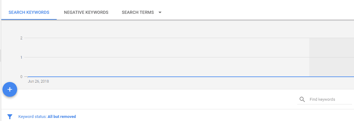 Ad-Group-Keyword-Overview