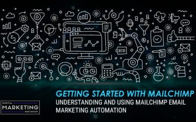 Interior Design Company Blog Page Style 3 Getting Started With Mailchimp – Understanding and Using Mailchimp Email Marketing Automation