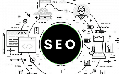 What Is SEO – Search Engine Optimization Basics and Tips