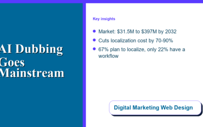 Blog 3 AI Dubbing and Localization: What’s Changing for Video Content in 2026