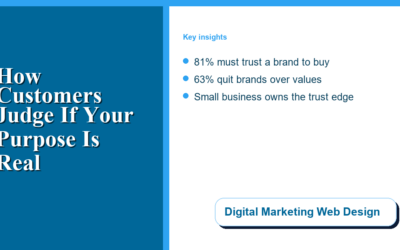 Blog 5 How Customers Actually Judge Whether a Brand’s Purpose Is Real