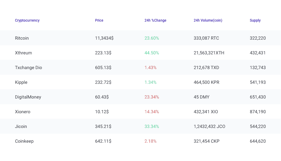 Cryptocurrency Landing Page Style 8 Cryptocurrency Landing Page Style 8