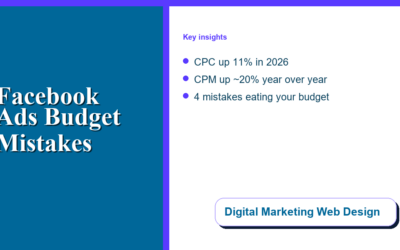 Facebook Ads Budget Mistakes Small Businesses Make in 2026