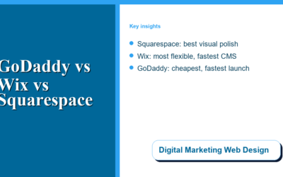 GoDaddy vs Wix vs Squarespace: Which Website Builder Wins in 2026?