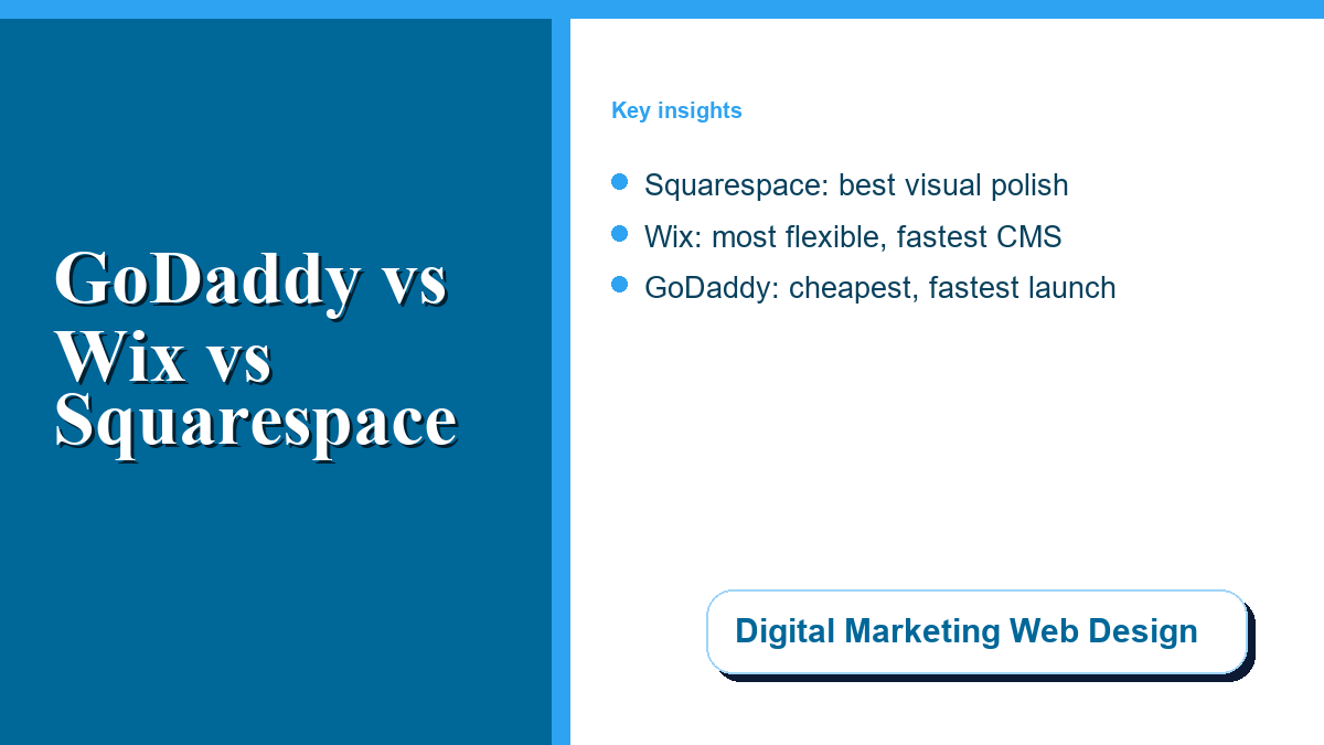 GoDaddy vs Wix vs Squarespace: Which Website Builder Wins in 2026? 1 GoDaddy versus Wix versus Squarespace website builder comparison for 2026