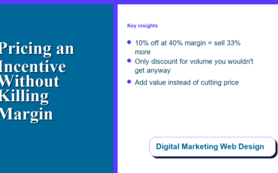 Blog 4 How to Price an Incentive Without Killing Your Margin