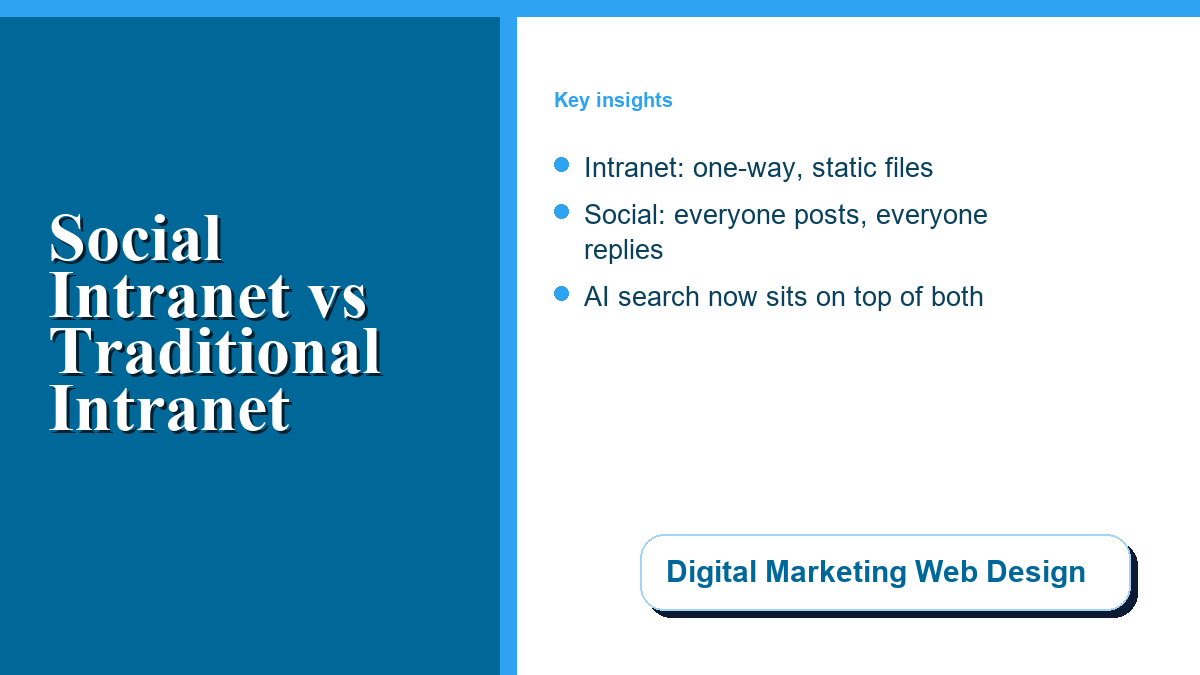 social-intranet-vs-traditional-intranet-2026-featured Social intranet versus traditional intranet: what's different in 2026