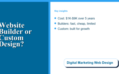 Website Builder or Custom Web Design: How Small Businesses Should Decide in 2026