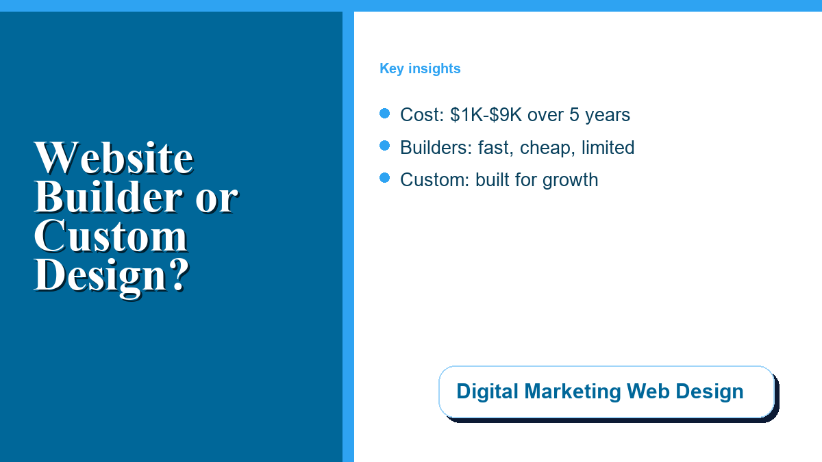 Website builder versus custom web design comparison for small businesses in 2026