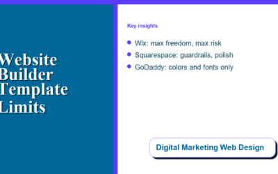 Blog 7 Website Builder Templates: How Much Can You Actually Customize in 2026?