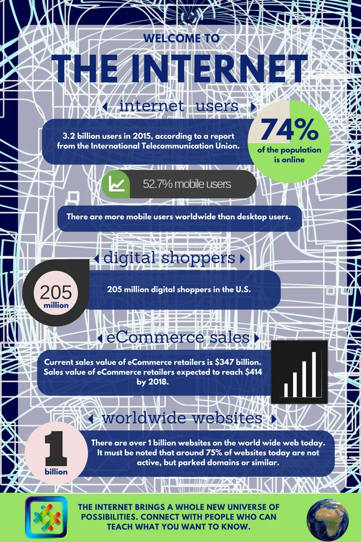 Internet Statistics - Welcome To The Internet