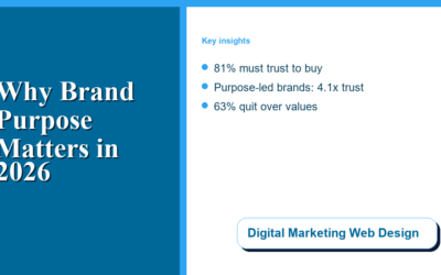 Why Brand Purpose Matters for Small Business Marketing in 2026