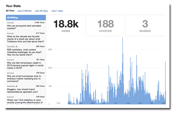 Getting Started With Quora Marketing - Understanding And Using Quora For Marketing 9