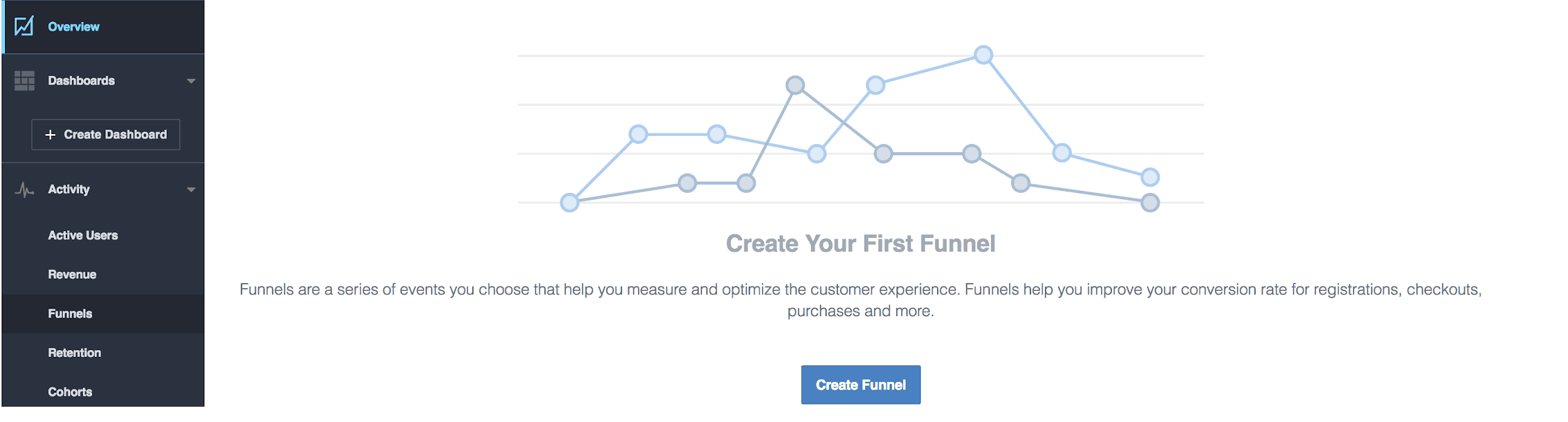 Getting Started With Facebook Analytics - Understanding And Using Facebook Analytics 7